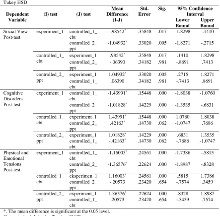 Table 5: Post-hoc tests on CAT, LCBT and TP&P 