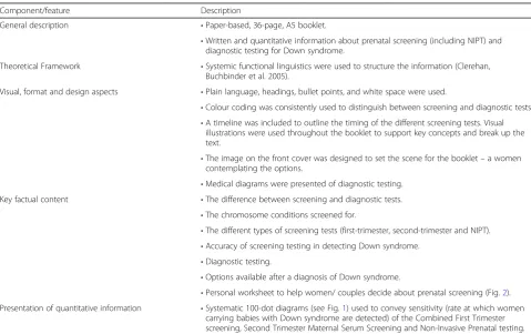 Table 1 Decision aid content