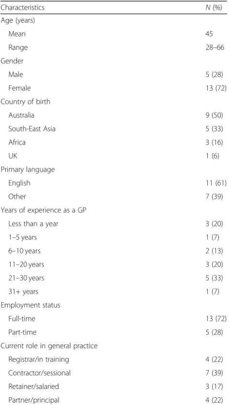 Table 2 GP Characteristics (n = 18)a