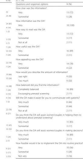 Table 3 Characteristics of the women (n = 29)a