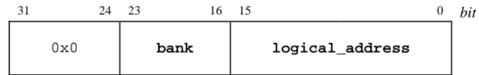 Figure 4-1, Example of Elf32_Addr format