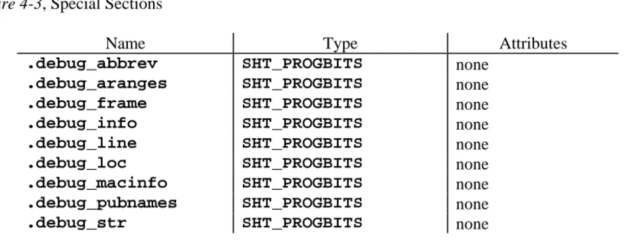 Figure 4-3, Special Sections