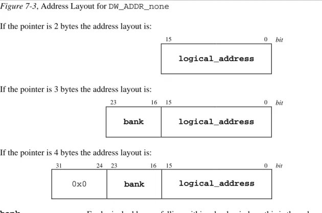 Figure 7-2, Address Class Codes