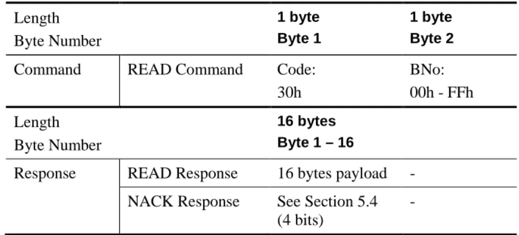 Table 3 describes the READ commands and the relative responses.  