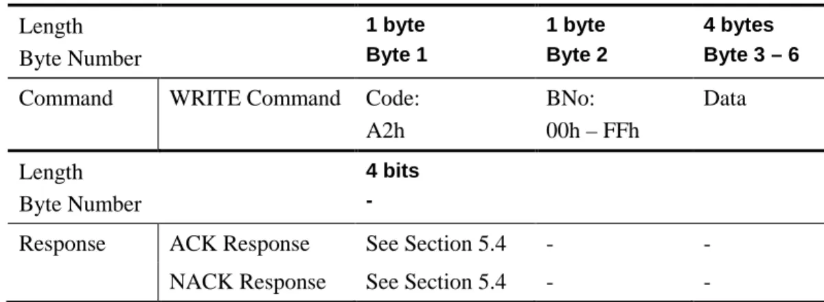 Table 4 describes the WRITE commands and the relative responses ACK Response and NACK  Response