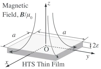 Fig. 2A schematic view of an inductive method.