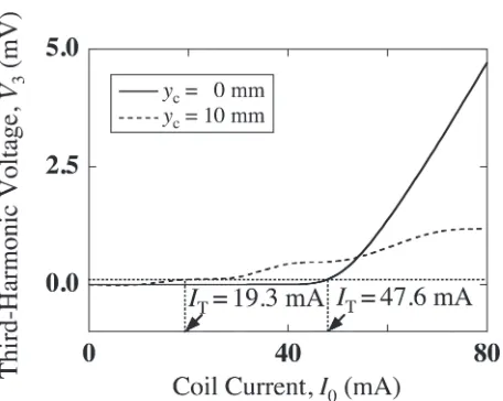 Fig. 3Dependence of the third-harmonic voltage V3 on the coilcurrent I0 for the case with jC = 1 MA/cm2.