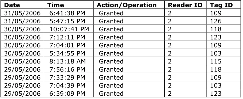 Table 2 - Reader two audit log extract, illustrates the structure of the audit log 