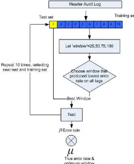 Figure 7 - Validation algorithm 