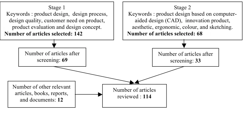 Table 1 – Keywords used for article selected. 
