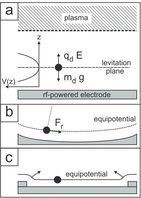 Fig. 2(a) Top view of a two-layer plasma crystal. (b) Side view