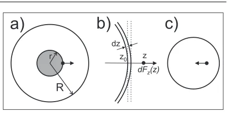 Fig. 5(a) In a Coulomb ball, a particle experiences only a netforce from shells with r1 < r while outer (hollow) shellsgive no net force