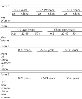 Table 2. Standard table for computing diagnostic test charac- charac-teristics*