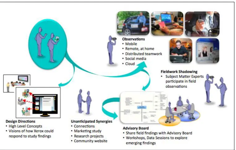 Figure 5:  Traversing multiple boundaries:  The future of work project 
