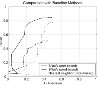 Fig. 10. Contributions of different factors in our approach to the over- over-all performance