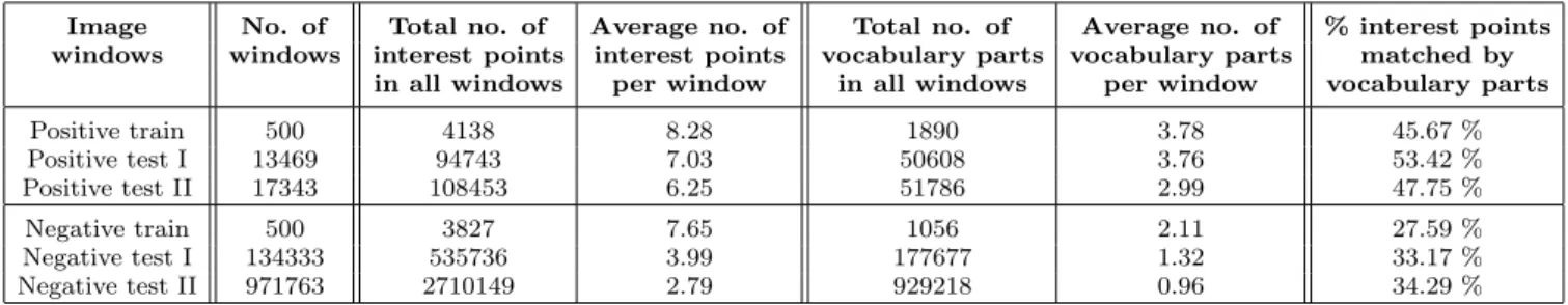 TABLE VI
