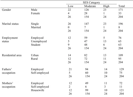 Table 2 –Cross tabulation of independent variables and SES levels. 