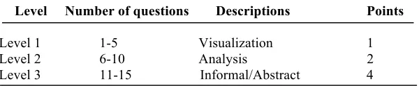 Table 1- Number of learners in the study  