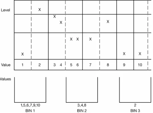 Figure 1.4:  Illustration of Forming Nodes by Binning Input-Target Relationships 