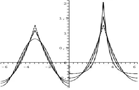 Fig. 2. The left ﬁgure shows plots of the Hamiltonian (upper curve)and of the maximal crest height (lower curve) as function of q