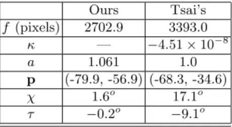 Table 2. Comparison between results from our method and Tsai’s calibration for Experiment 2