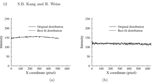 Fig. 8. Actual and ﬁt proﬁles for the examples shown in Figure 7. (a) corresponds to Figure 7(a,b) while (b) corresponds to Figure 7(c,d).