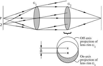 Fig. 2. Geometry involved in vignetting. Note that here there exists a physical stop.