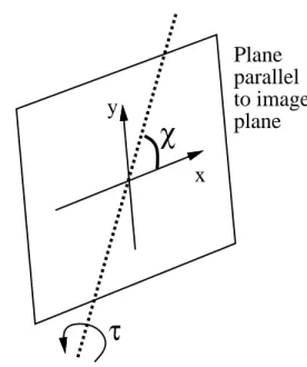 Fig. 3. Tilt parameters χ and τ. The rotation axis lies on a plane parallel to the image plane.