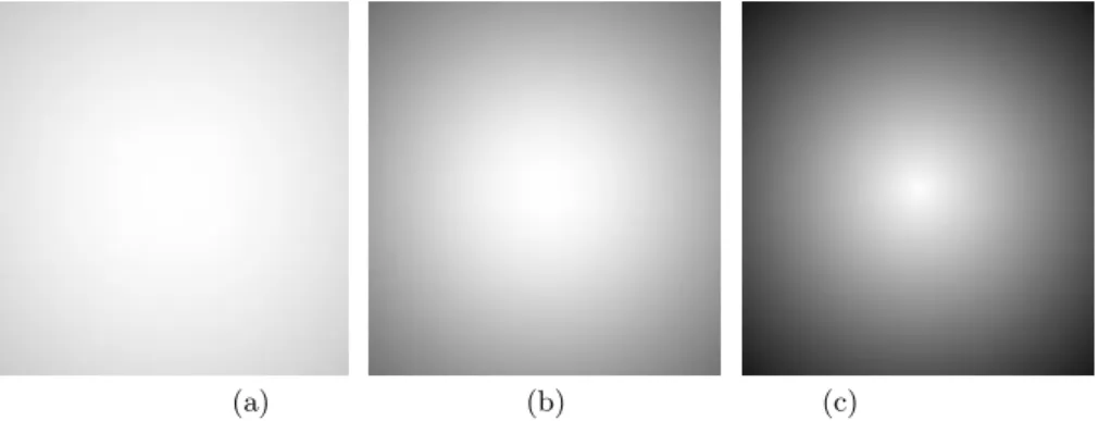 Fig. 4. Eﬀects of small focal lengths (large oﬀ-axis illumination eﬀects) and vignetting: