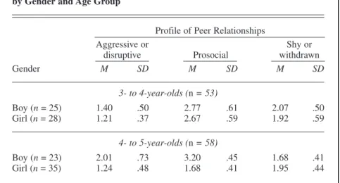 TABLE 4. Means and Standard Deviations for Profile of Peer Relationships, by Gender and Age Group