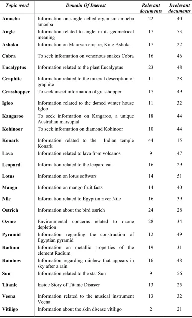 Table 5.1: The search topics and the corresponding domain of interest with the number of relevant and irrelevant documents obtained to synthesise query 