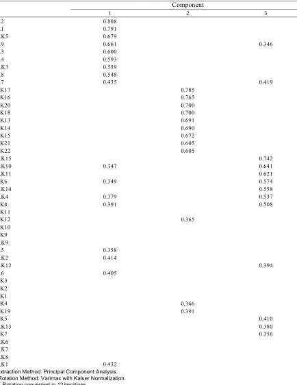 Table 6 - Rotated Component Matrixa 