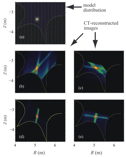 Fig. 10 Computerized tomographic simulation: (a) The model of the intensity distribution of a 100-mm FWHM Gaussian