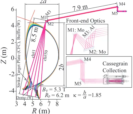 Fig. 1Poloidal cross section of ITER.