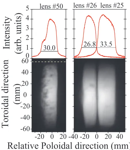 Figure 3 depicts the results plotted with dashed curves