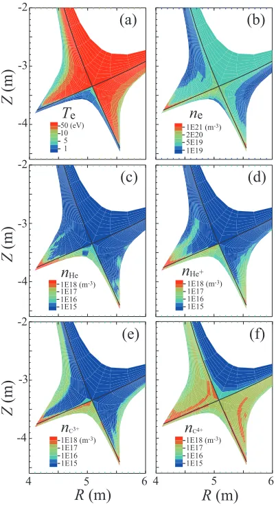 Fig. 6 (b)). In front of the outer divertor-leg strike point,    