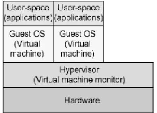 Figure 1: Overview of a virtual machine environment
