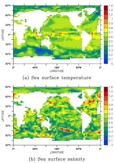 Figure 3.6: The root-mean-square amplitude of the annual cycle in sea surfacetemperature and salinity for the Mk3L ocean model (average for the ﬁnal 100 yearsof run O-DEF), expressed as a fraction of the root-mean-square amplitude of theannual cycle in the