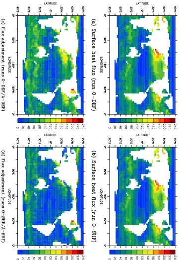 Figure 4.8: The amplitude of the annual cycle in the surface heat ﬂux (Wm−and the heat ﬂux adjustment (Wmdiagnosed from runs O-DEF/A-DEF and O-SHF/A-SHF respectively