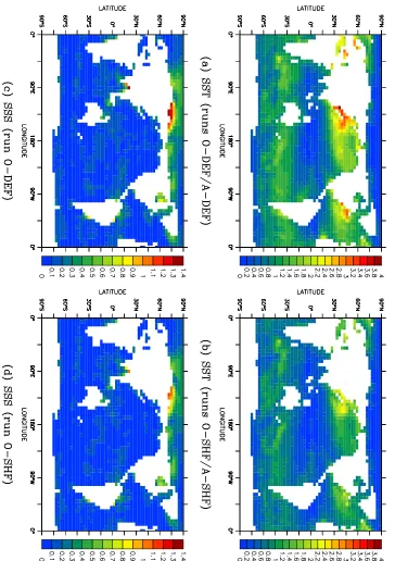 Figure 4.10: The amplitude of the annual cycle in the sea surface temperature(SST) adjustment ((b) the SST adjustment, diagnosed from runs O-DEF/A-DEF and O-SHF/A-SHFrespectively, and (c), (d) the SSS adjustment, diagnosed from runs O-DEF and O-SHF respect
