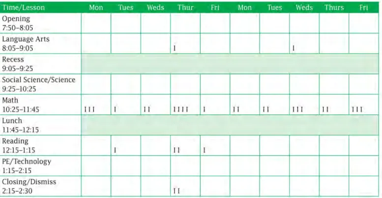 Table 3. Example tally-mark data collection tool for a high-frequency behavior problem