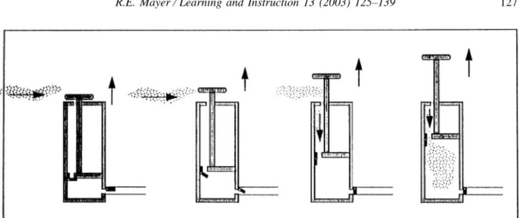 Fig. 1. Selected frames from a multimedia explanation of how a pump works.