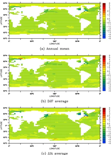 Figure 5.8: The average sea surface temperature (◦model run CON-DEF, expressed as an anomaly relative to the average sea surfacetemperature for the ﬁnal 100 years of ocean model spin-up run O-DEF: (a) theannual mean, (b) the December-January-February (DJF) average, and (c) the June-C) for years 1301–1400 of coupledJuly-August (JJA) average.