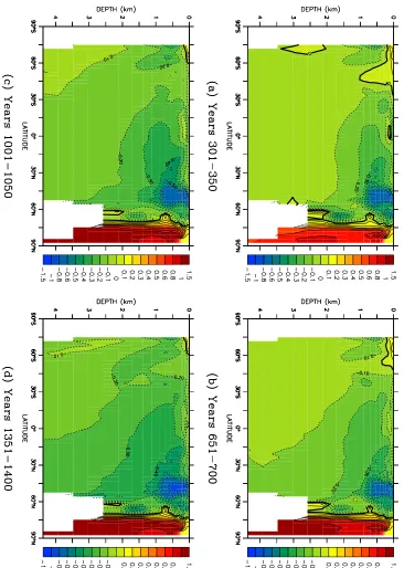 Figure 5.13: The zonal-mean potential temperature (◦CON-DEF, expressed as an anomaly relative to the average potential temperaturefor the ﬁnal 100 years of ocean model spin-up run O-DEF: (a) years 301–350, (b)years 651–700, (c) years 1001–1050, and (d) yea