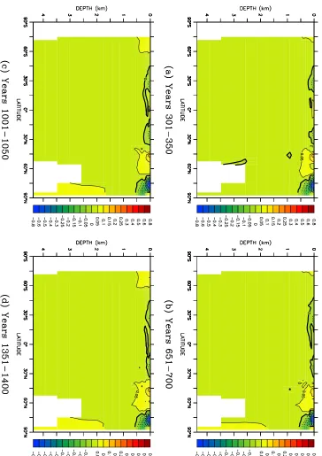 Figure 5.16: The zonal-mean σ1050, and (d) years 1351–1400. The inland seas are excluded when calculating themodel spin-up run O-DEF: (a) years 301–350, (b) years 651–700, (c) years 1001–pressed as an anomaly relative to the averageθ (kgm−3) for coupled model run CON-DEF, ex- σθ for the ﬁnal 100 years of oceanzonal means.