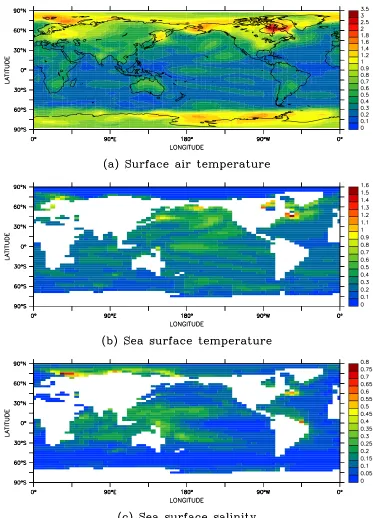 Figure 6.5: Standard deviations in annual-mean surface ﬁelds for years 201–900