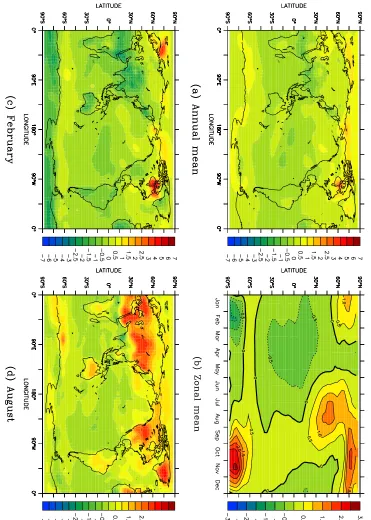Figure 6.2: The average surface air temperature (◦C) for years 201–900 of run 6ka-DEF, expressed as an anomaly relative to the average surface air temperature foryears 201–900 of control run CON-DEF: (a) the annual mean, (b) the zonal mean,(c) February, and (d) August.