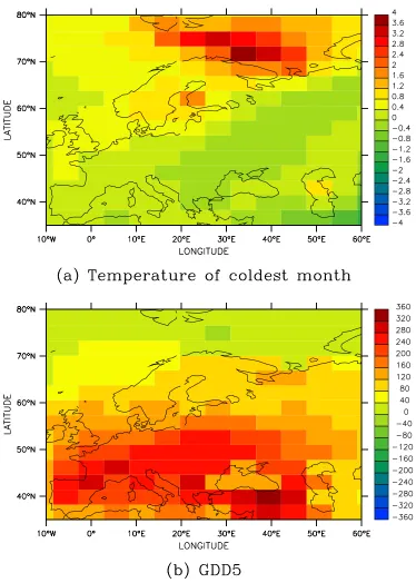 Figure 6.3: Bioclimatic variables for years 201–900 of run 6ka-DEF, expressed as