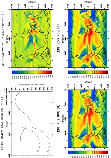 Figure 6.4: The annual precipitation (mm) for years 201–900 of runs CON-DEF and