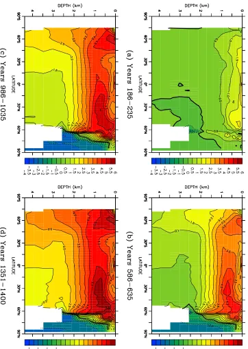 Figure 7.13: The evolution of the zonal-mean potential temperature (◦run 3CO2-DEF, expressed as an anomaly relative to control run CON-DEF: (a)years 186–235, (b) years 586–635, (c) years 986–1035, and (d) years 1351–1400